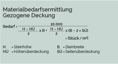 Gezogene Deckung - Rathscheck Schiefer Schiefer