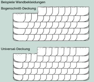 Universal-Deckung - Rathscheck Schiefer Schiefer | Tischplatten