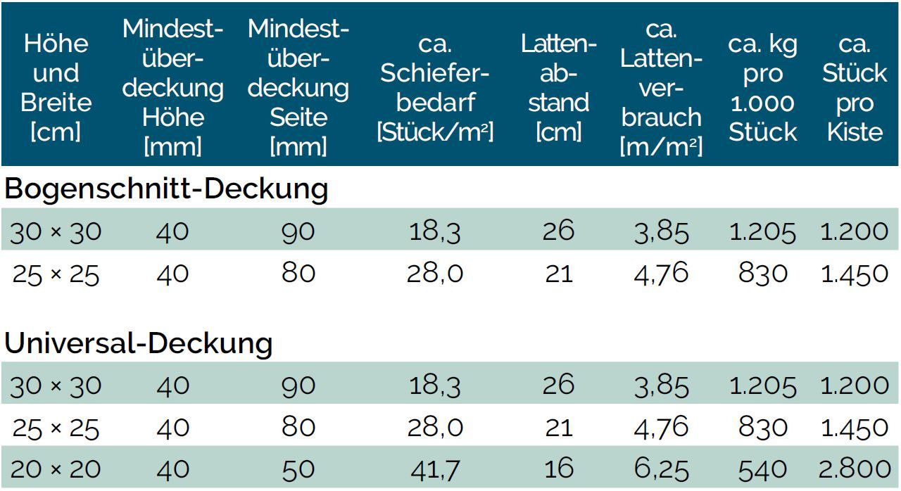 UniversalDeckung Rathscheck Schiefer Schiefer